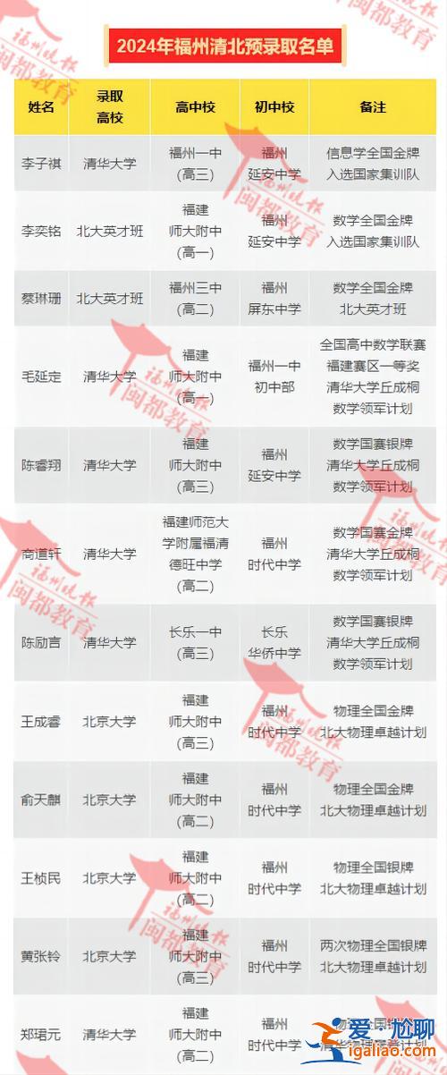 福州小學(xué)升學(xué)率，左海高中升學(xué)率怎么樣？