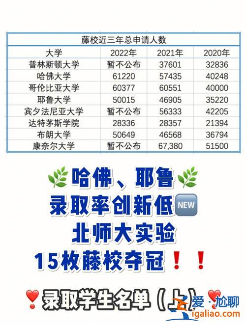 往年大學升學率對比圖 德州五中和九中歷年的升學率？