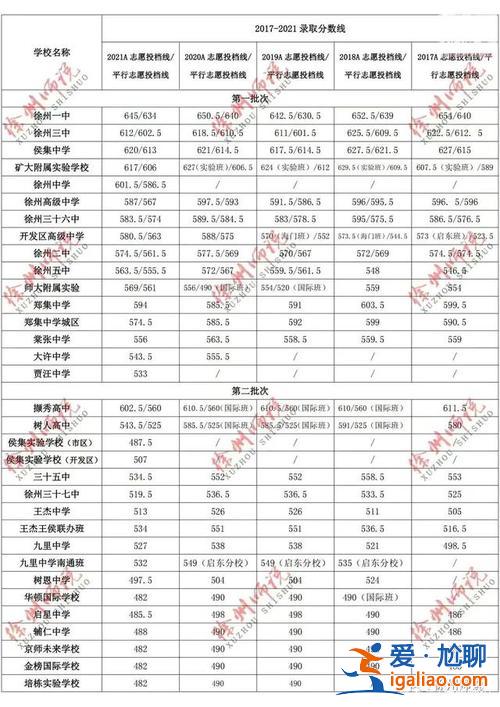 徐州中考升學(xué)率(徐州各校中考成績怎么樣)？
