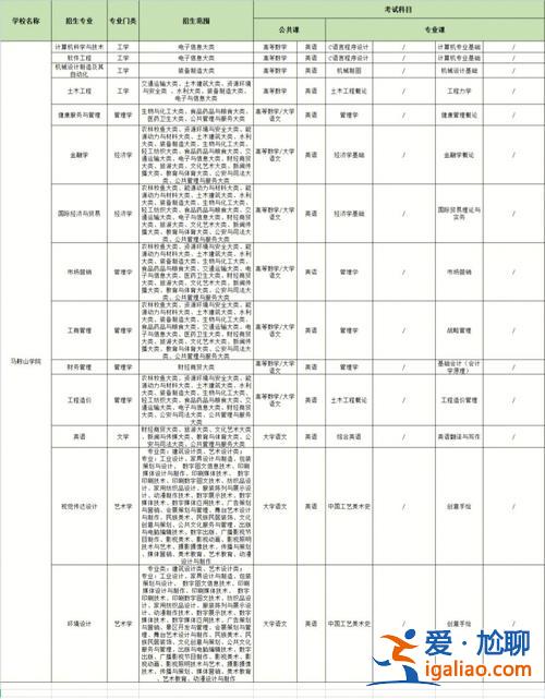 安徽職高對(duì)口升學(xué)時(shí)間安排 安徽蒙城職高開(kāi)學(xué)時(shí)間？