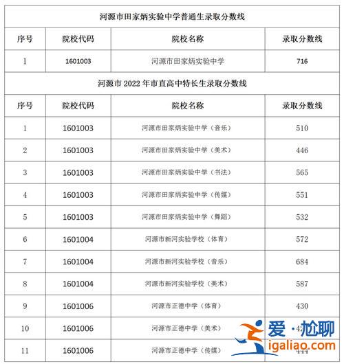 河源正德實驗小學升學率(正德中學升學率多少)？