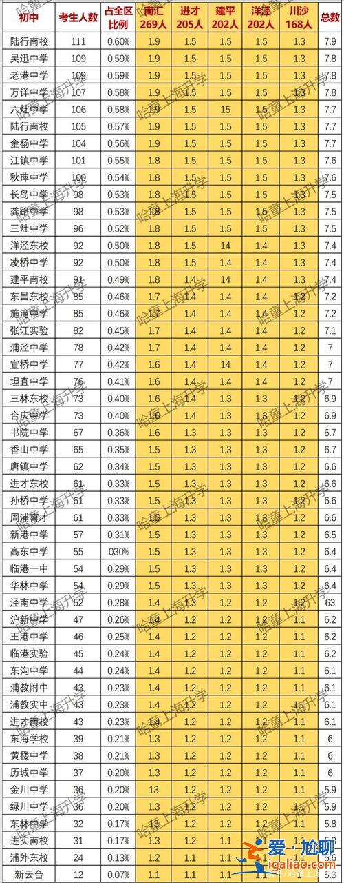 北京育才升學(xué)率 兗州育才升學(xué)率？