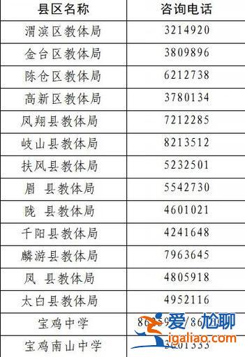 高中升學率陜西寶雞(天王高中升學率怎么樣)？