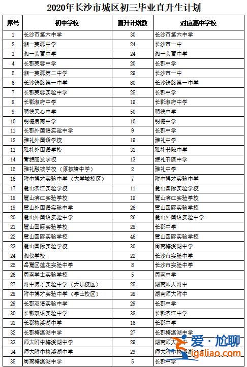 長沙直升學校名單公示？長沙九年制學籍可以直升嗎？