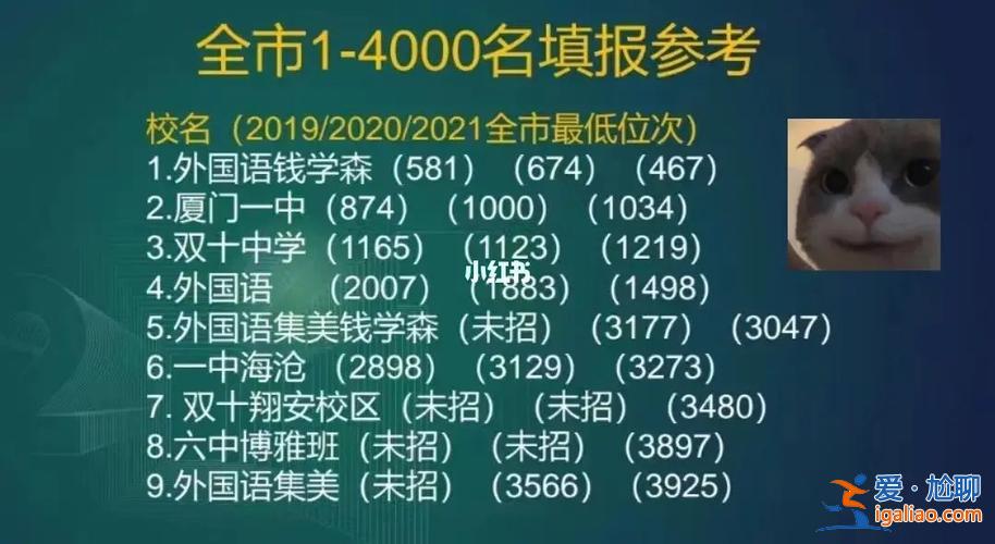 廈門外國初中升學(xué)率(廈門國際學(xué)校好嗎)？