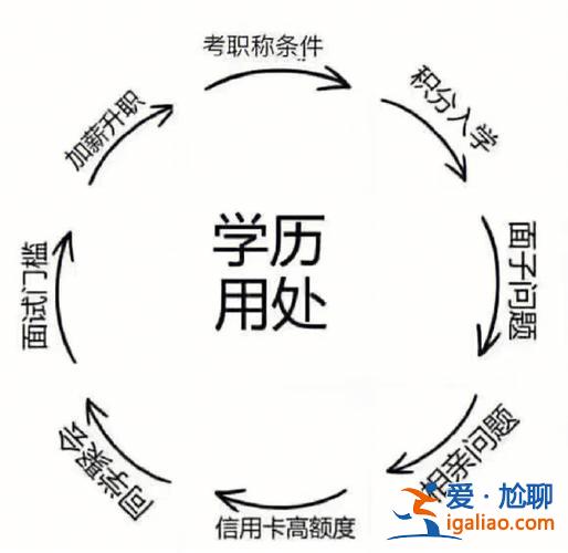 徐州提升學(xué)歷精細(xì)講解視頻，想提高自己的學(xué)歷，怎么提高好？
