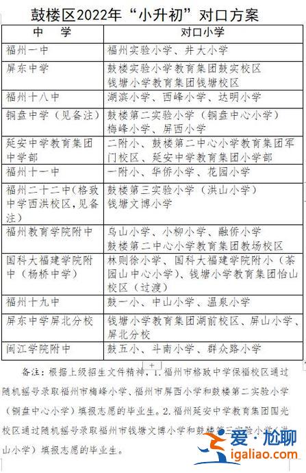 福州五城區(qū)小學(xué)升學(xué)率，福州墨爾本學(xué)校真實升學(xué)率？