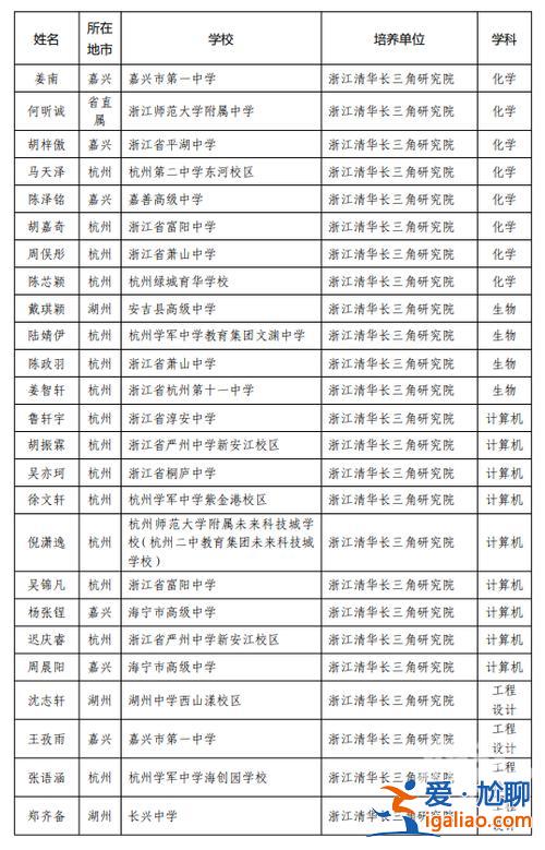 春暉中學(xué)升學(xué)率，上虞區(qū)春暉中學(xué)2024年高考成績？