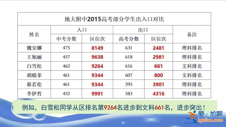 地大附中升學(xué)率，地大附中怎樣？
