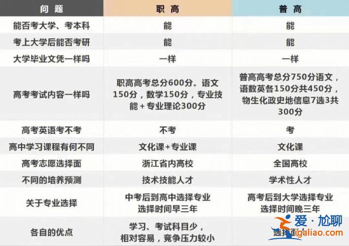 職教對(duì)口升學(xué)拓展模塊考嗎，職高升學(xué)班有哪些專業(yè)？