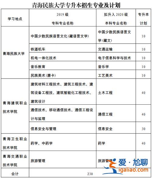 專升本和分 ?？粕緷M分多少？