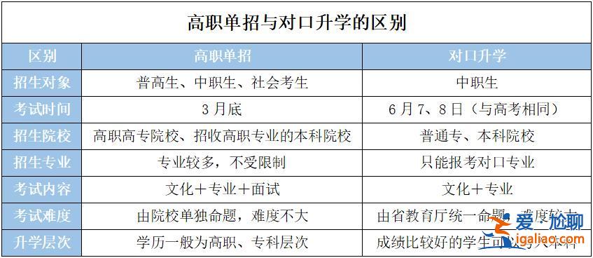 如何選擇就業(yè)和升學的專業(yè)，職高對口升學選什么專業(yè)好？