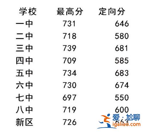 鐵嶺高中升學率 鐵嶺中學升學率？