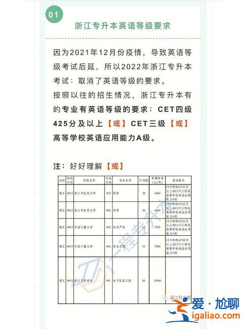 專升本b班(專升本英語b級(jí)屬于什么等級(jí))？