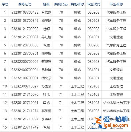 昆明專升本錄取，昆明理工大學(xué)津橋?qū)W院2023專升本錄取通知書到了嗎？