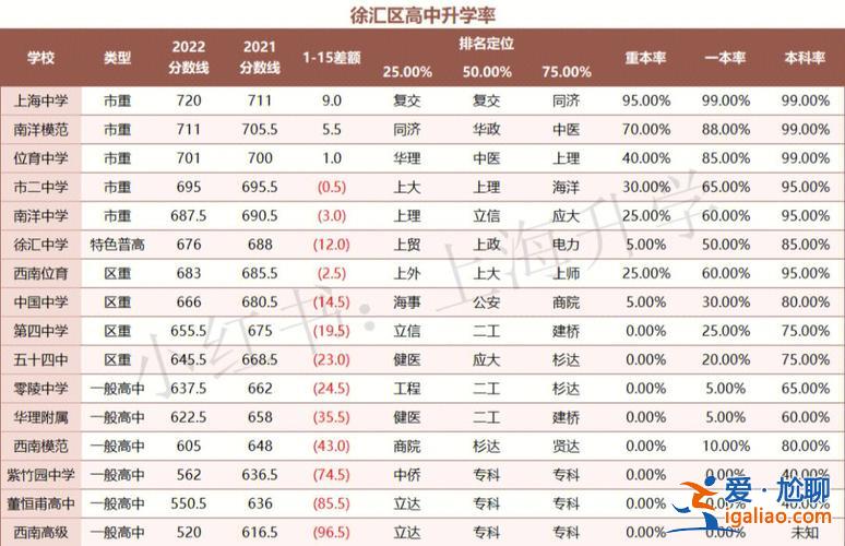 縣城高中本科升學(xué)率多少(為什么縣城高中升學(xué)率低)？