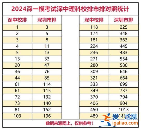 2021年肇慶高考升學(xué)率(2024肇慶各中學(xué)高考成績排名)？