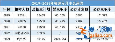24國貿(mào)專升本，2024國貿(mào)專升本總分？