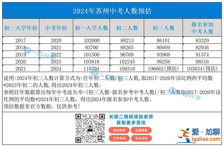 蘇州分數(shù)段中考升學率(蘇州中考升學率2024)？