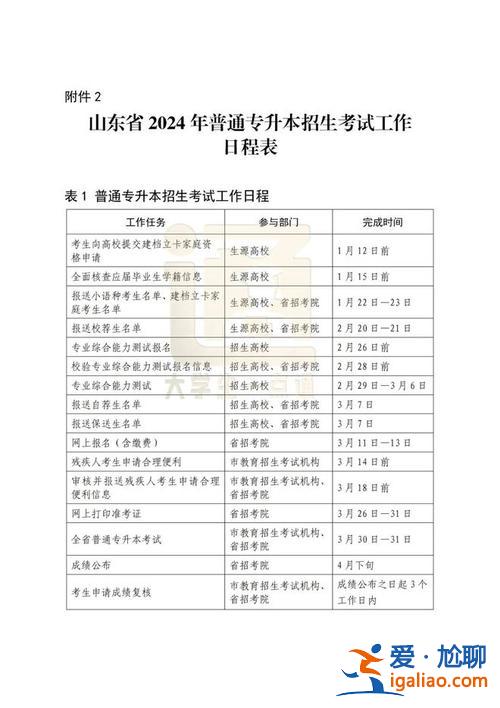 最新專升本答案 2024山東專升本答案什么時候出？