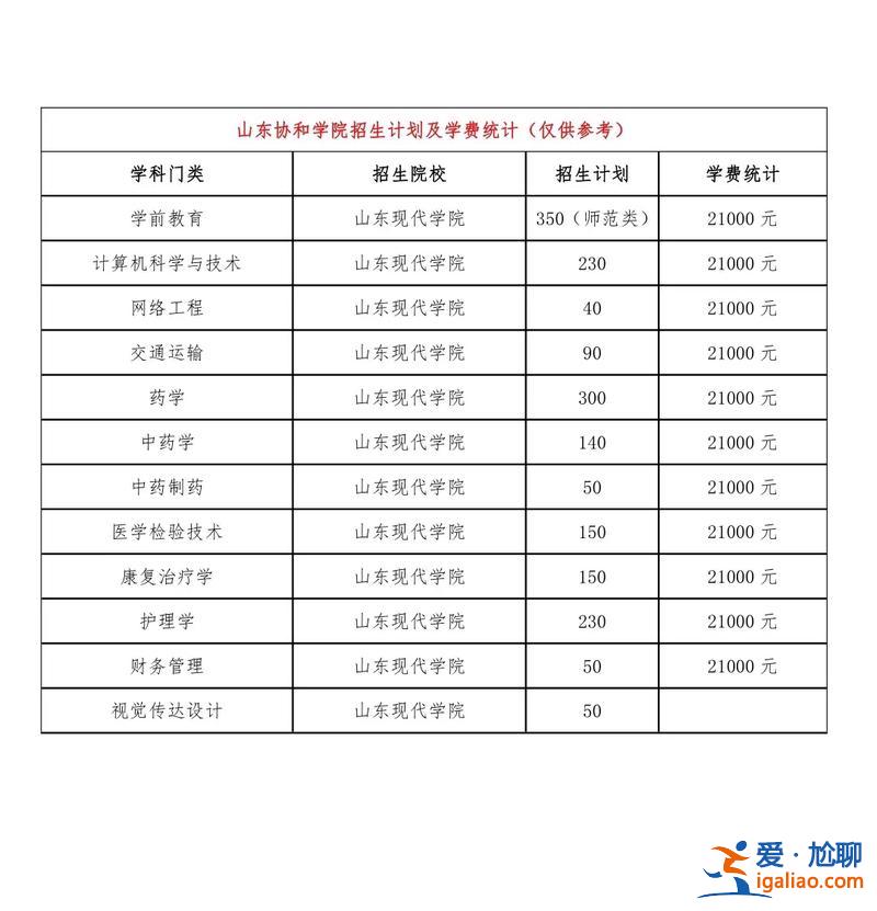 山東專升本私立 山東專升本民辦學(xué)校學(xué)費(fèi)排行？