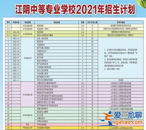 江陰高中 升學率(江陰中等專業(yè)學校怎么樣)？