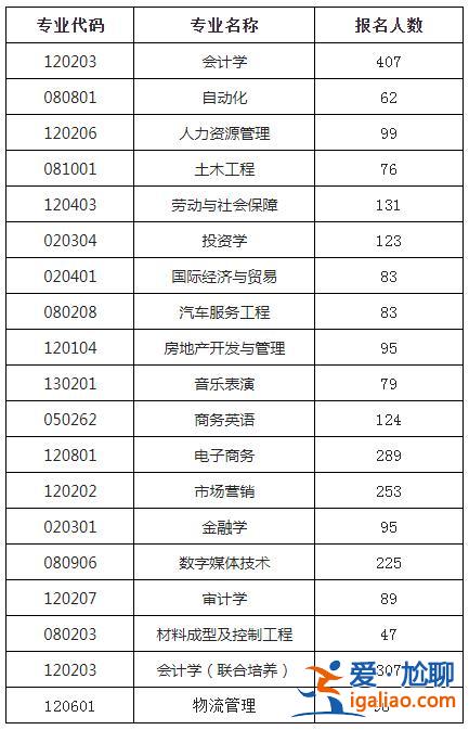 銅陵提升學(xué)歷如何報(bào)名考試(銅陵安順駕校報(bào)名需要帶哪些東西)？