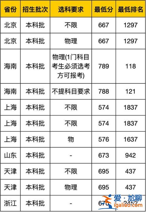 南大本科升學(xué)率多少 南京大學(xué)升學(xué)率？