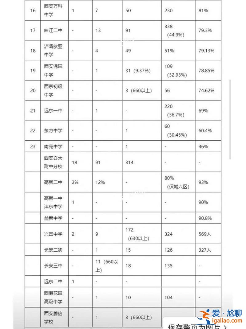 北郊初中升學(xué)率 西安17中升學(xué)率？