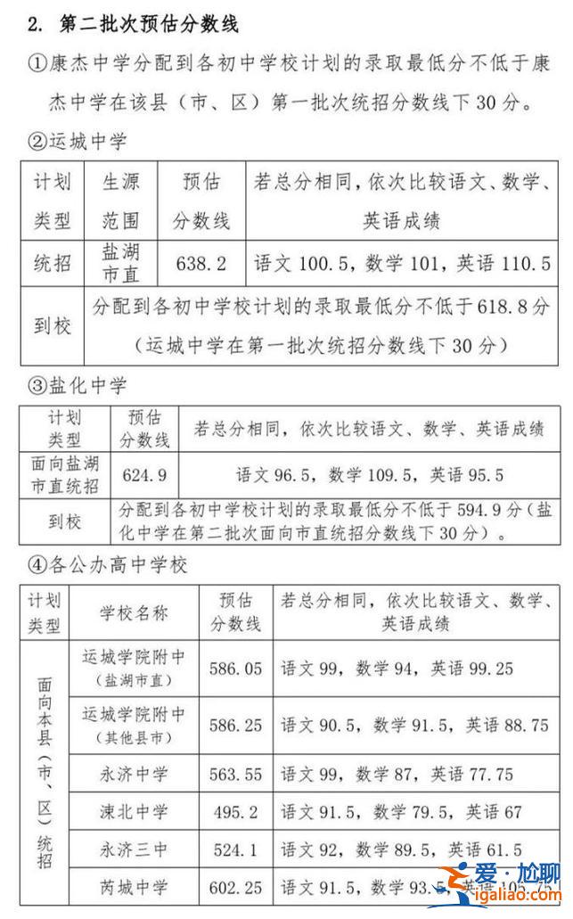 運城兩所學(xué)校升學(xué)率，運城市學(xué)院附中升學(xué)率怎么樣？