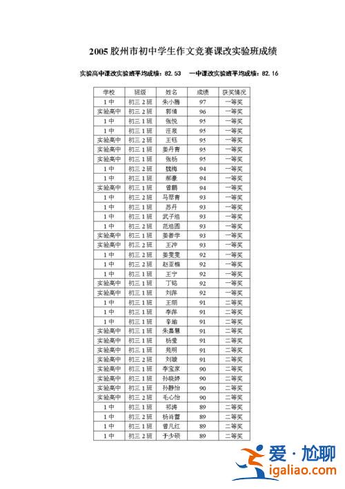 膠州 實驗初中 升學(xué)(膠州實驗初中中考升學(xué)率是多少啊)？