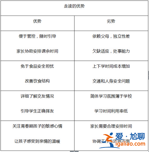 升學(xué)的優(yōu)勢劣勢 升學(xué)的利弊分析？