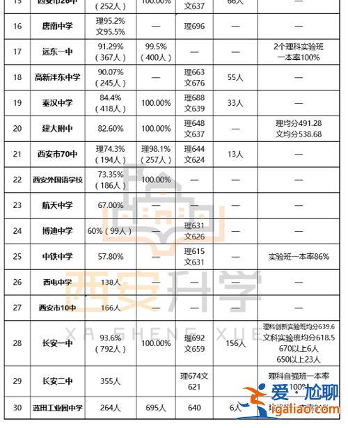 1985年陜西高考升學率，1985年陜西省高考成績479分排名多少？