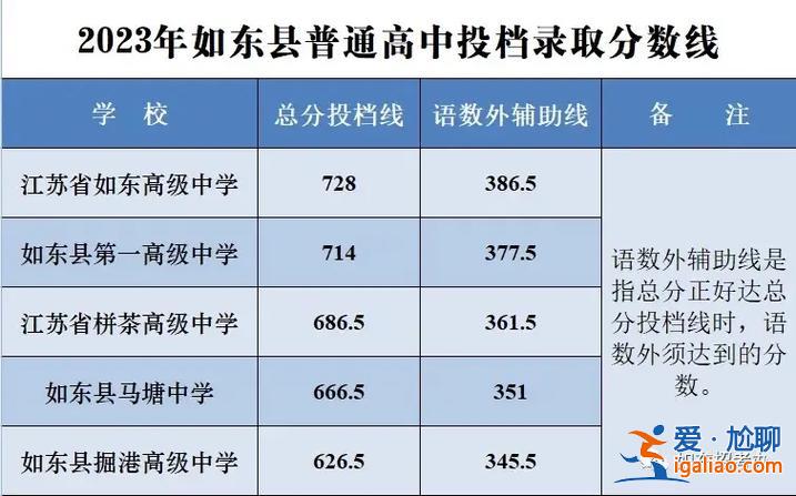 海門區(qū)中學(xué)高考升學(xué)率 海門中學(xué)高考喜報2024？