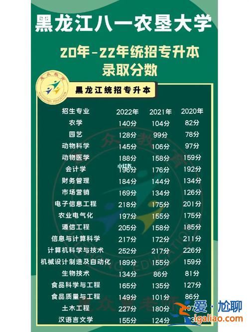 星之專升本(八一學(xué)院可以專升本嗎)？