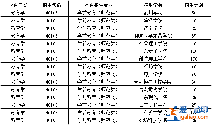教育專升本學(xué)院 師范類?？粕究朴心男W(xué)校？