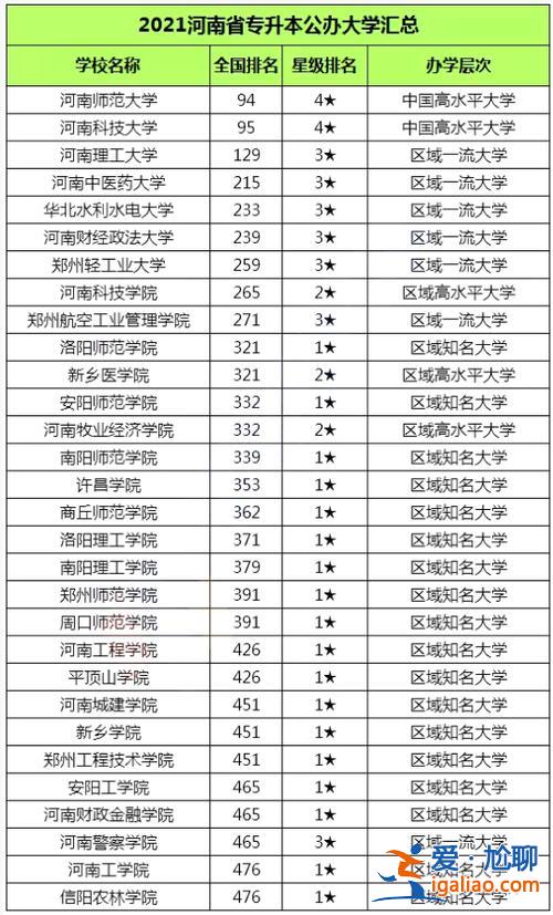 升學(xué)最好的學(xué)校？河南對口升學(xué)最好的本科？