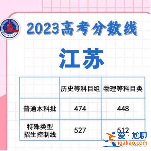 江蘇高考專科升學(xué)率高(江蘇省高職3+2專本連讀最后升本科的錄取率)？