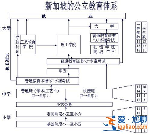 中國升學(xué)制度？新加坡的升學(xué)制度？