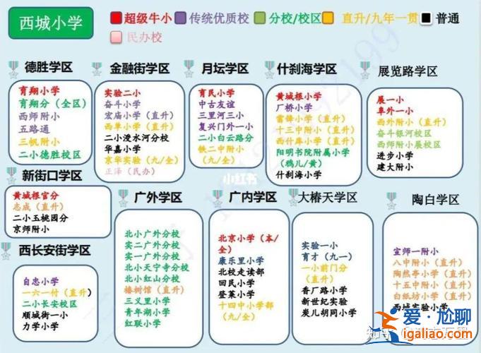 上海民辦小學(xué)升學(xué)對(duì)口學(xué)校 2023普陀區(qū)小學(xué)對(duì)口中學(xué)？