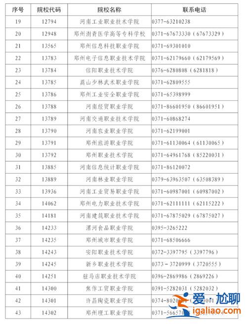 甘肅起點升學(xué)教育機構(gòu)電話，2024年甘肅對口升學(xué)本科？