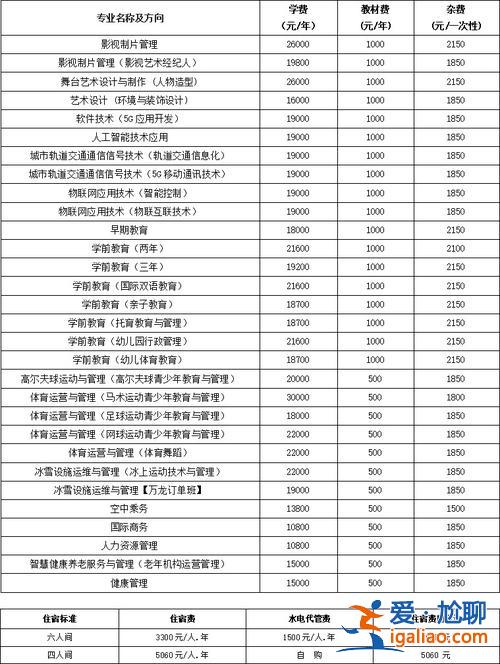職業(yè)學(xué)院高考升學(xué)班學(xué)費(fèi) 職校學(xué)費(fèi)多少？