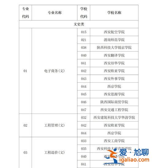 專升本陜西商洛，陜西公辦?？茖W(xué)校哪個(gè)能升本？