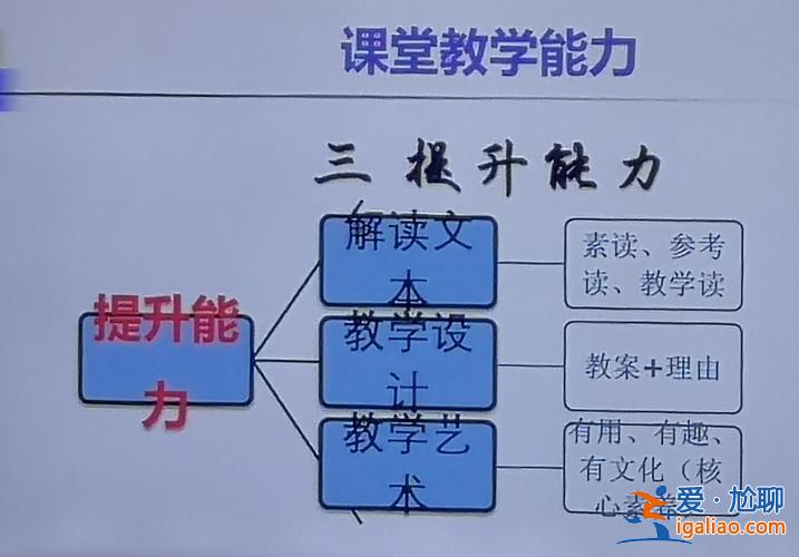 通過講課的形式提升學(xué)生，怎么提升教學(xué)能力？