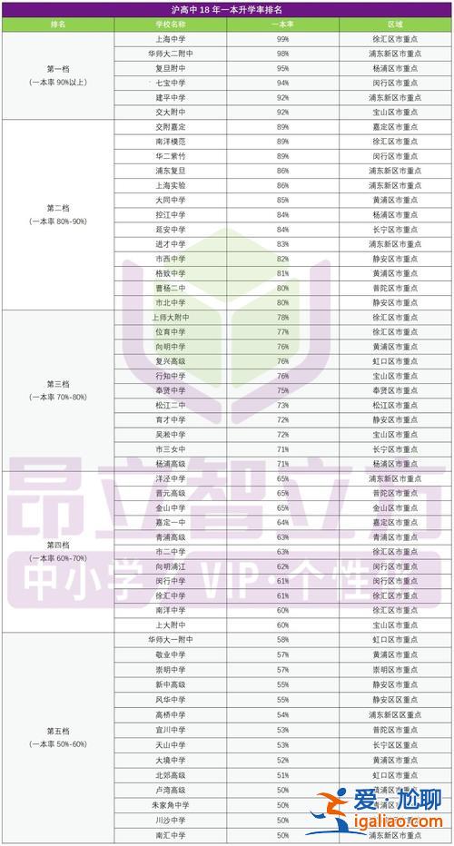 上海初升高歷年升學(xué)率(上海中學(xué)每年的升學(xué)率多少)？