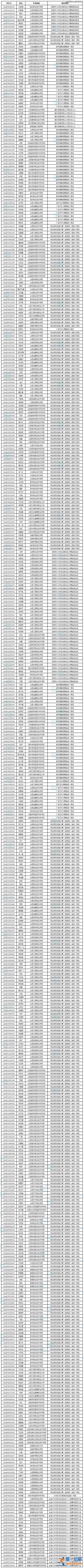 山西專升本音樂？山西2024專升本人數(shù)？