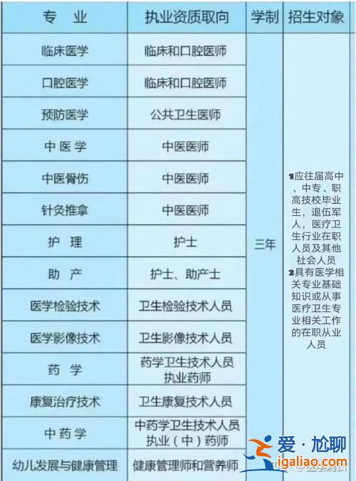 河南對口升學年齡要求多大，2024年河南征兵要求？
