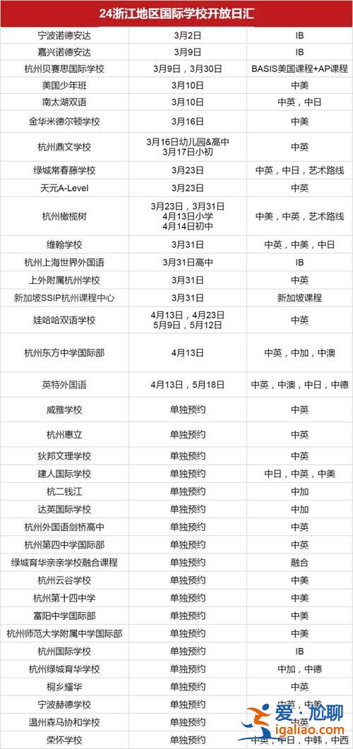 小學(xué)升學(xué)考 浙江？浙江學(xué)考和選考的區(qū)別？