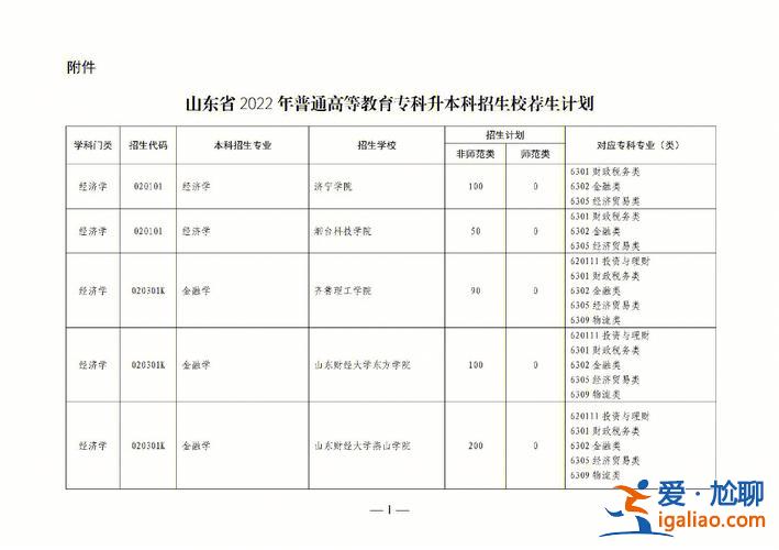 2021山東專升本 如何看待2021年山東專升本招生計(jì)劃，今年的報(bào)考難度會變大嗎？