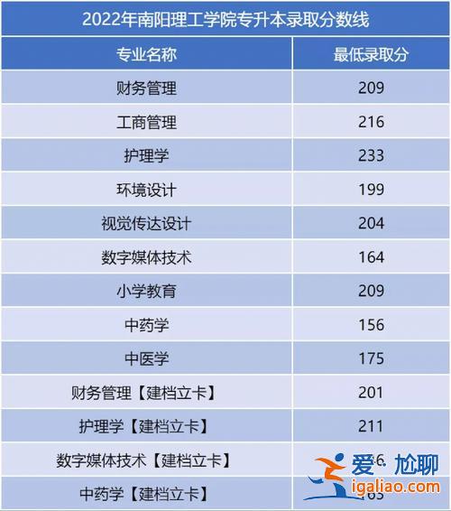 考得上專升本 專升本過線十分能被錄取嗎？